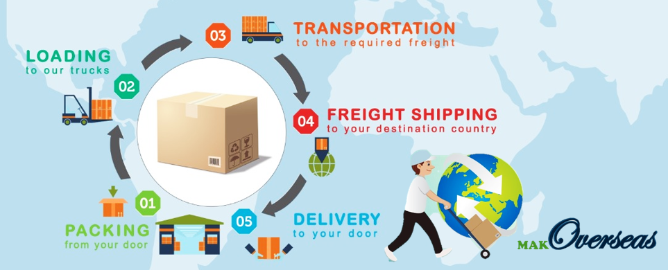  MAK overseas shipping and clearance شركة ماك أوفر سيز